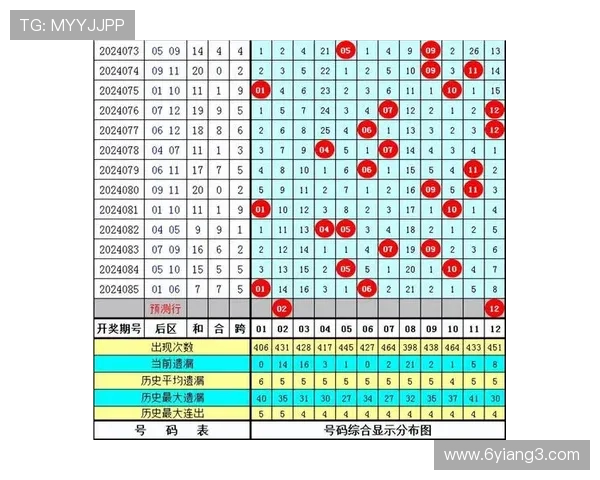大乐透开奖尾数走势分析与预测技巧详解